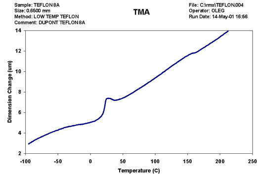 TMA