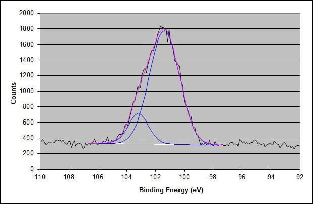 siloxane xps peak siloxane xps peak